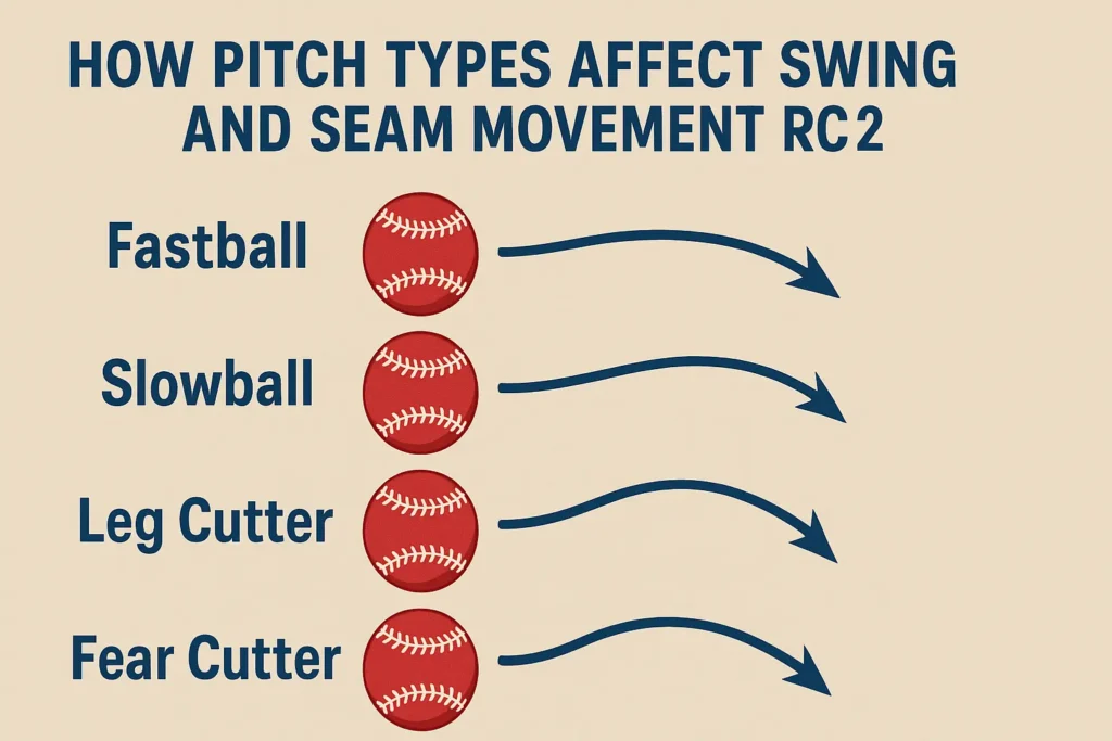 How Pitch Types Affect Swing and Seam Movement